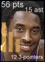 Kobe Bryant Stats